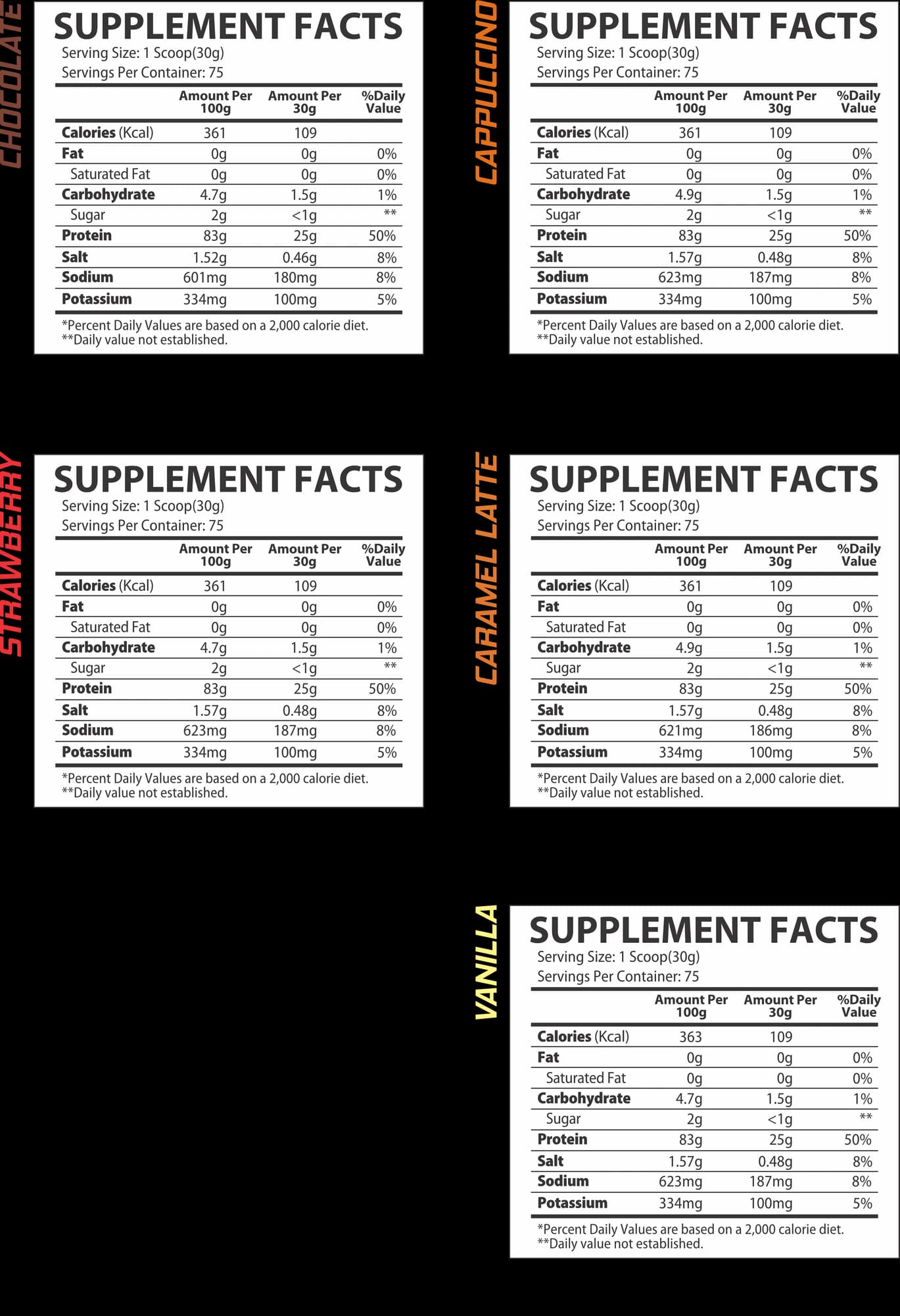 ISO Rulz 5lbs supplement facts label