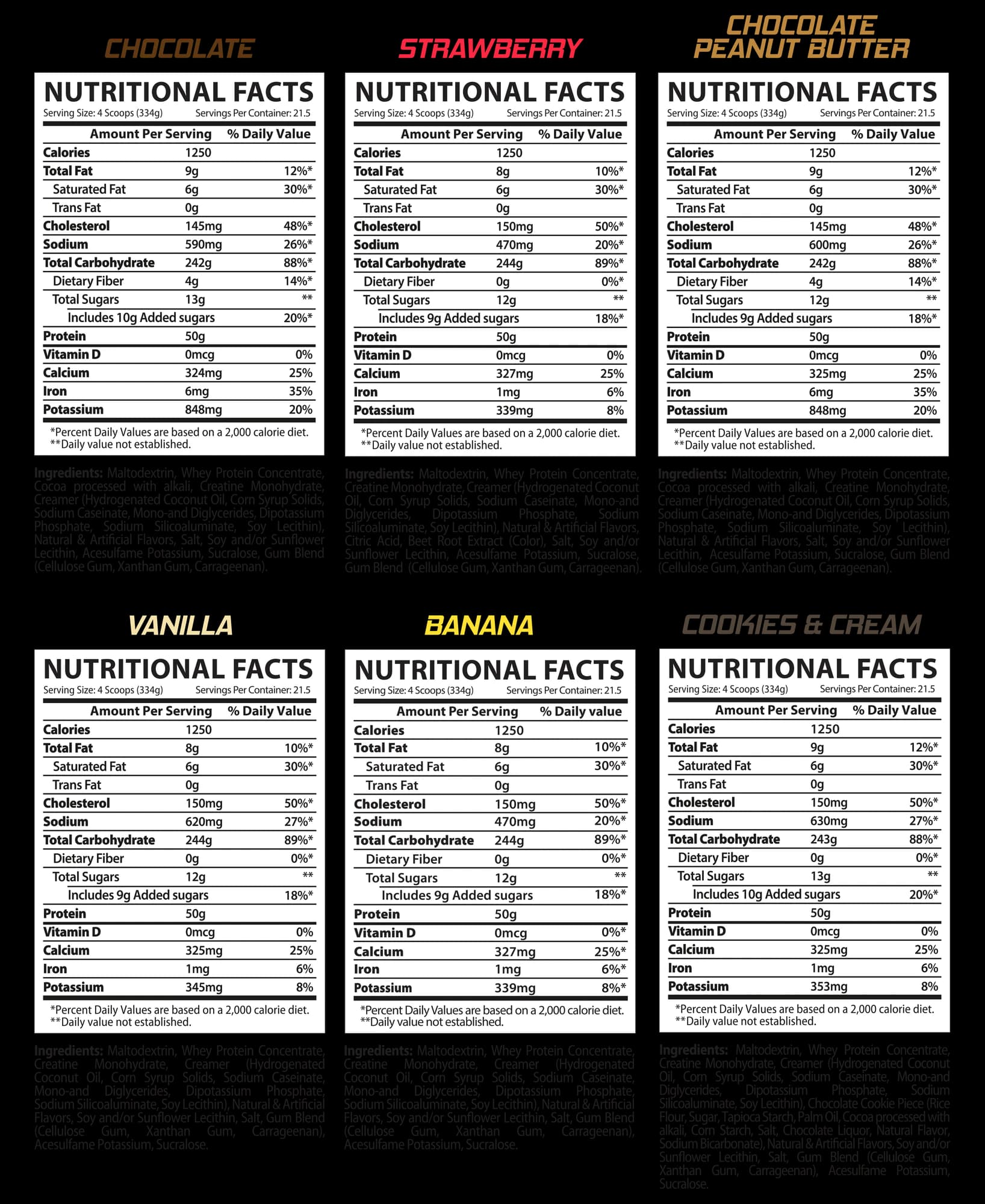 Gain Rulz 16lbs supplement facts label