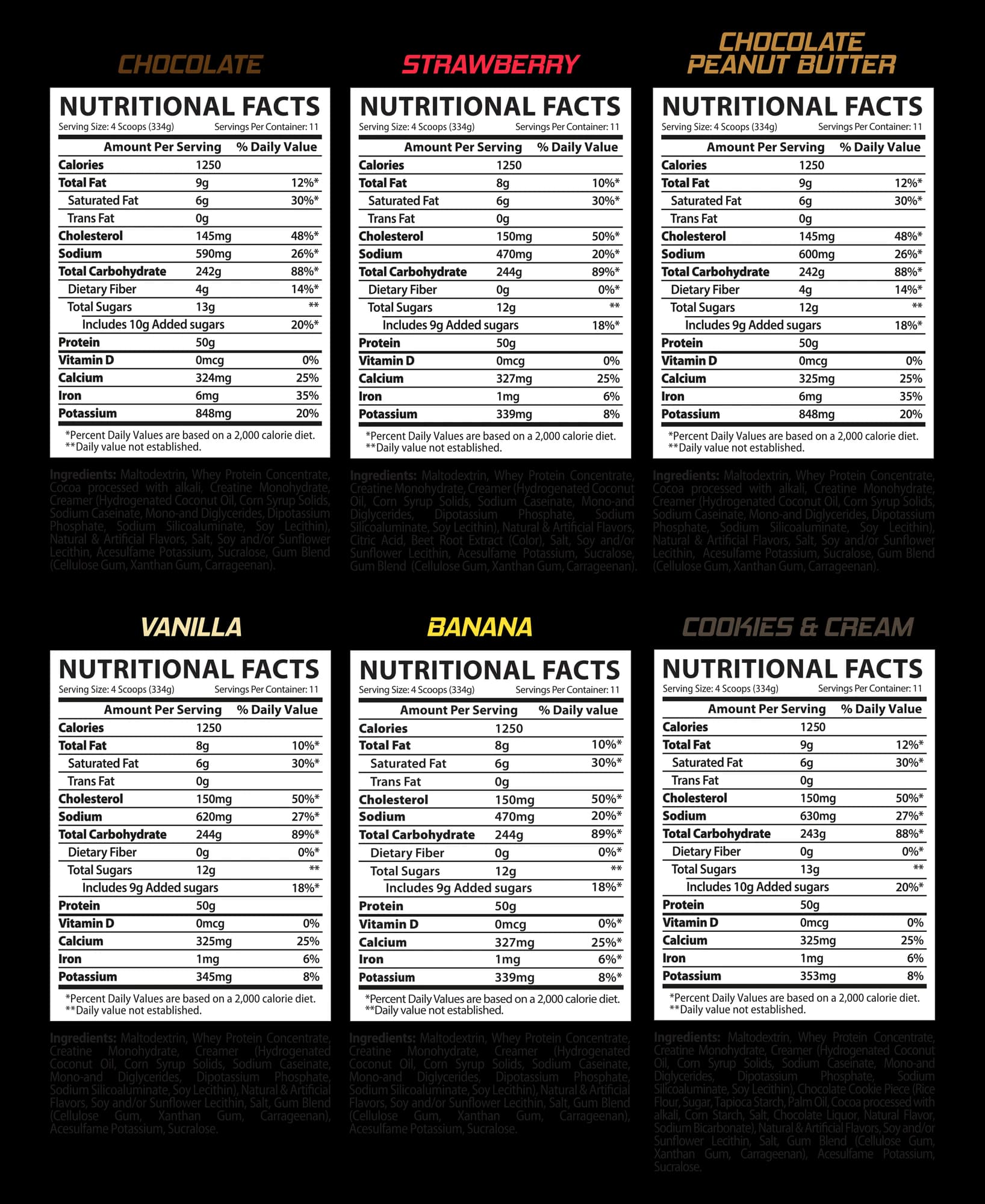 Gain Rulz 8.1lbs supplement facts label