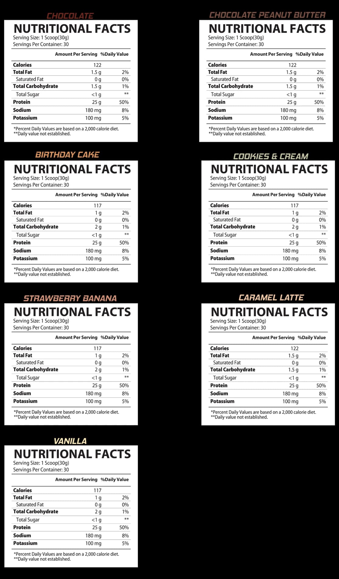 ISO Rulz 2lbs supplement facts label